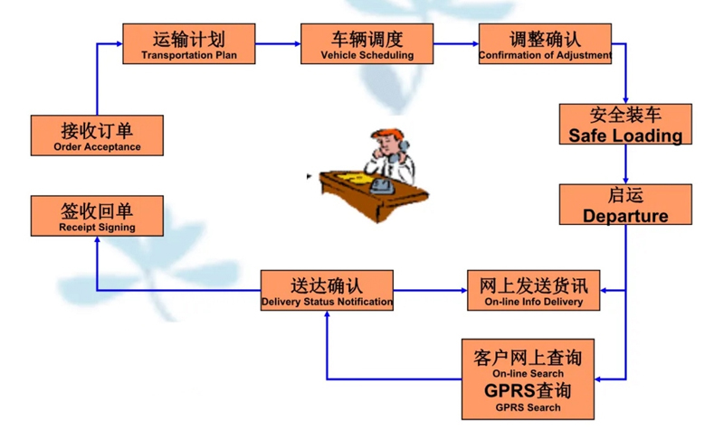 苏州到什运乡搬家公司-苏州到什运乡长途搬家公司